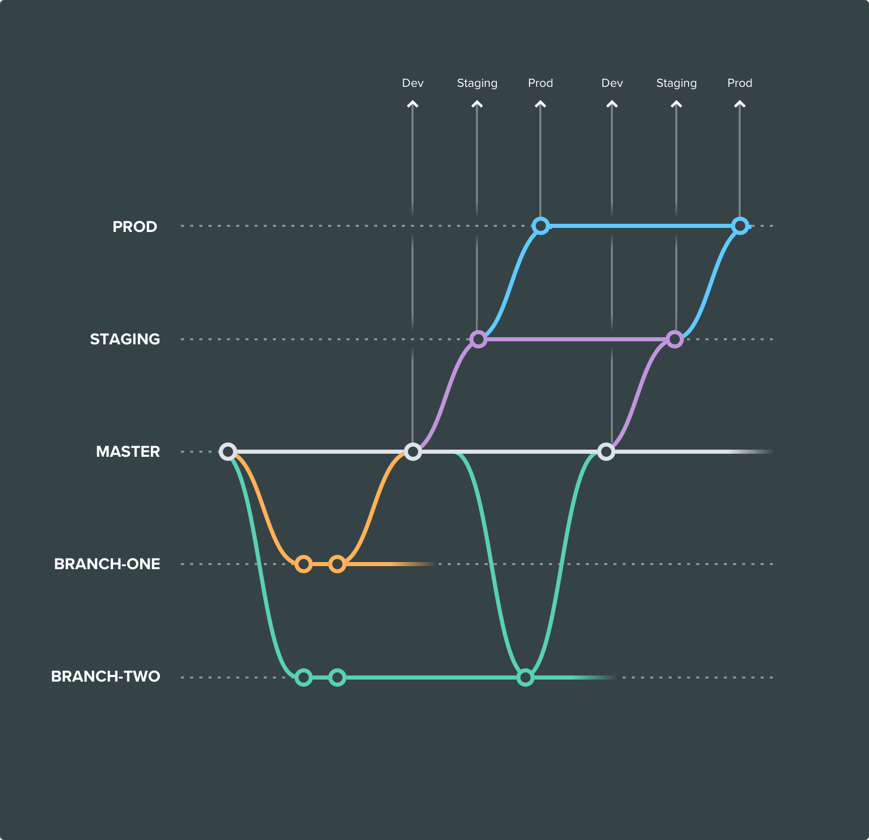Continuous Delivery