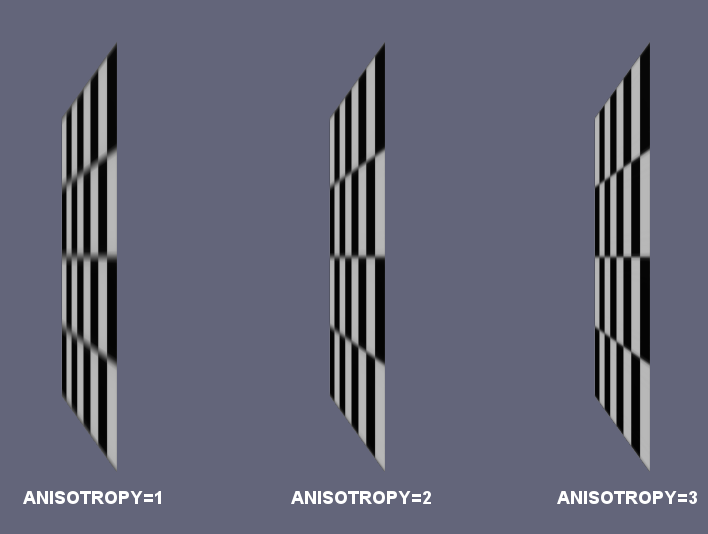 Anisotropy