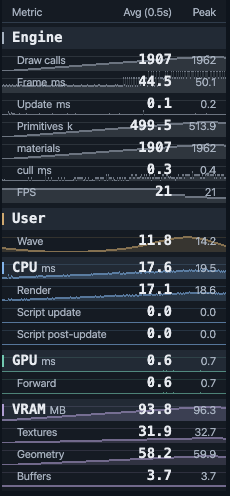 MiniStats with Engine, User, CPU, GPU and VRAM sections expanded